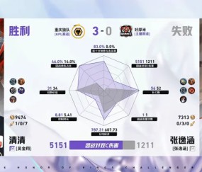 五大联赛夺冠次数最多的球队-重庆狼队/好厚米第三局数据：清清全包张逸涵，道崽数据拉满